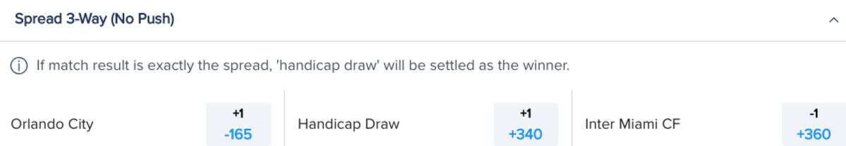 Odds via FanDuel Sportsbook